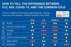 NFID Cold Chart